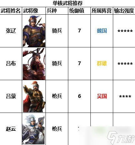 《三国志战棋版》四保一体系攻略