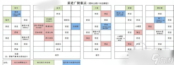 代號鳶廣陵據(jù)點重建攻略