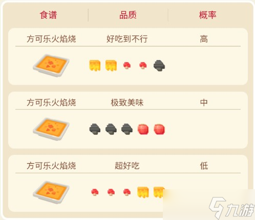 宝可梦大探险烈焰马攻略