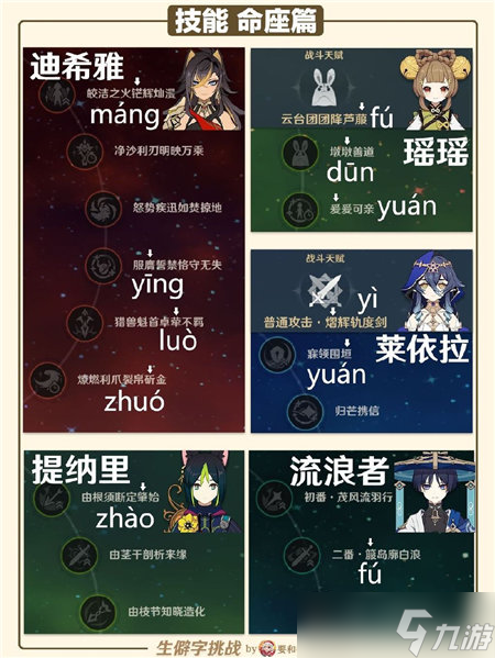 原神生僻字汇总