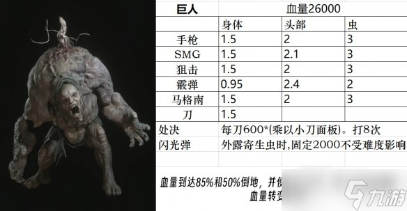 《生化危机4重制版》全小怪、精英、BOSS图鉴分享