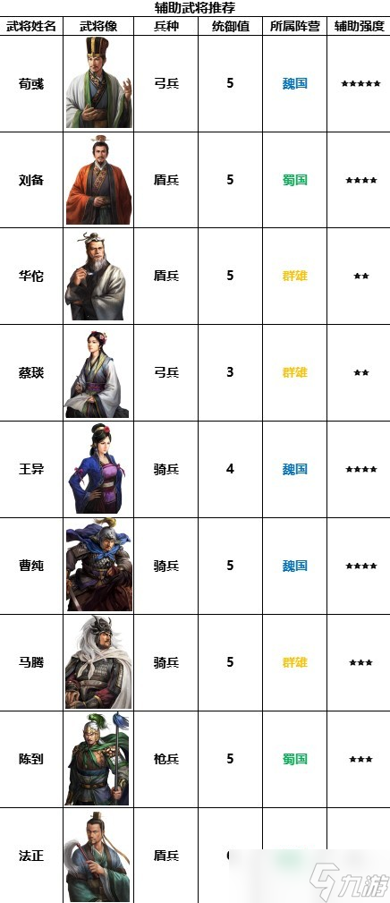 《三国志战棋版》四保一体系指南