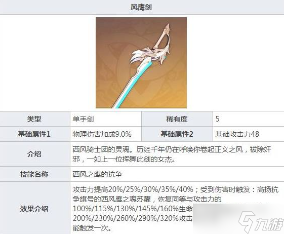 原神風(fēng)鷹劍是誰的專屬武器