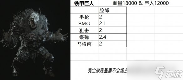 《生化危机4重制版》全小怪、精英、BOSS图鉴分享