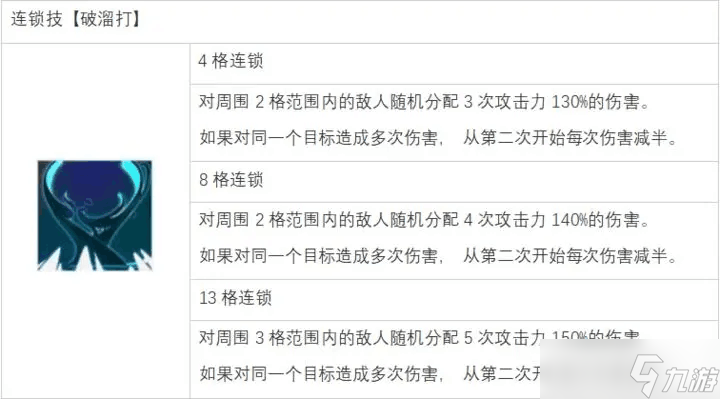 白夜极光沙利叶怎么样 白夜极光沙利叶的评价及基本情报