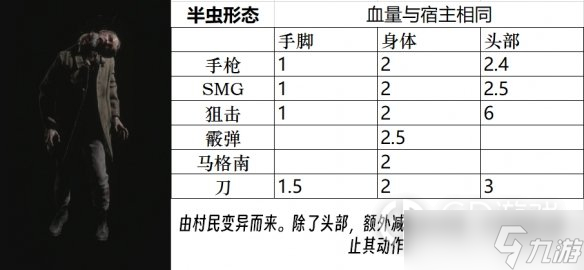 生化危機(jī)4重制版全小怪精英BOSS圖鑒詳情