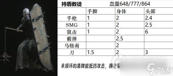 生化危機(jī)4重制版全小怪精英BOSS圖鑒詳情