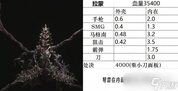 《生化危机4重制版》全小怪、精英、BOSS图鉴分享