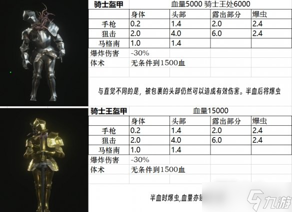 《生化危机4重制版》全小怪、精英、BOSS图鉴分享