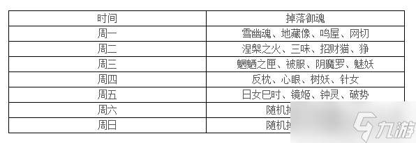 阴阳师御魂掉落时间表2023