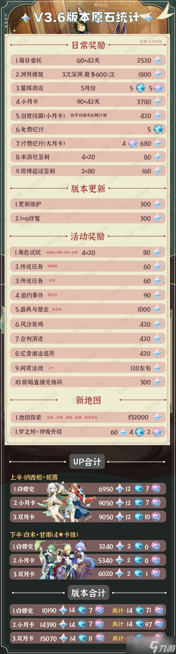 《原神》3.6版本原石获取途径汇总