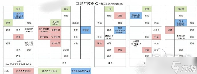 《代号鸢》广陵据点重建方法