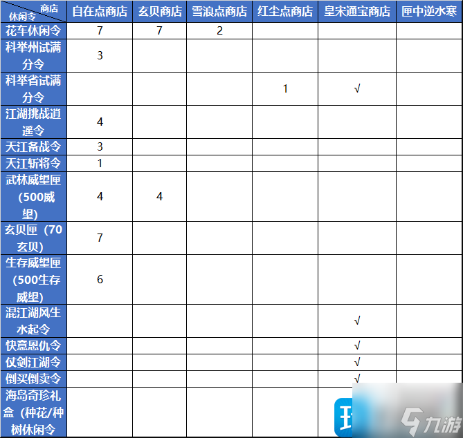 逆水寒魔獸老兵服休閑令怎么獲得-2023休閑令大全