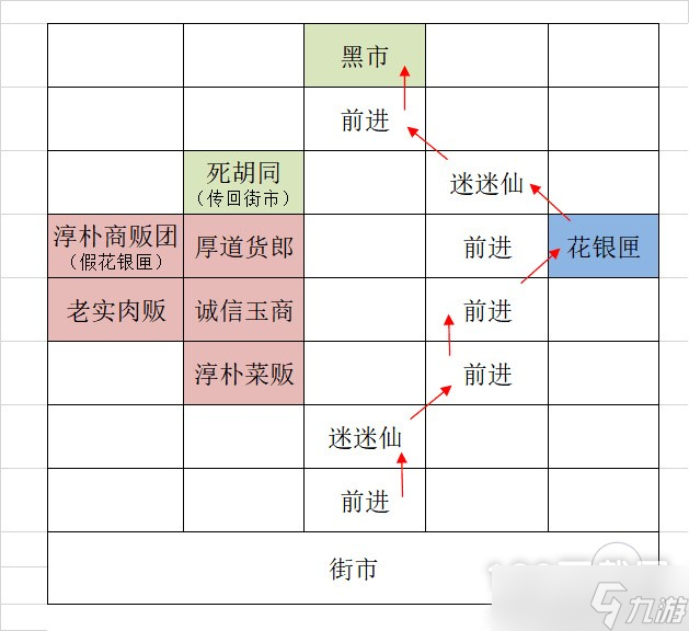 代號鳶廣陵據(jù)點重建攻略