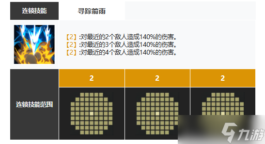 白夜极光中主角第一只水属性光灵是谁 白夜极光主角第一只光灵介绍