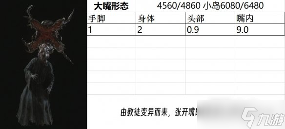 《生化危机4重制版》全小怪、精英、BOSS图鉴分享