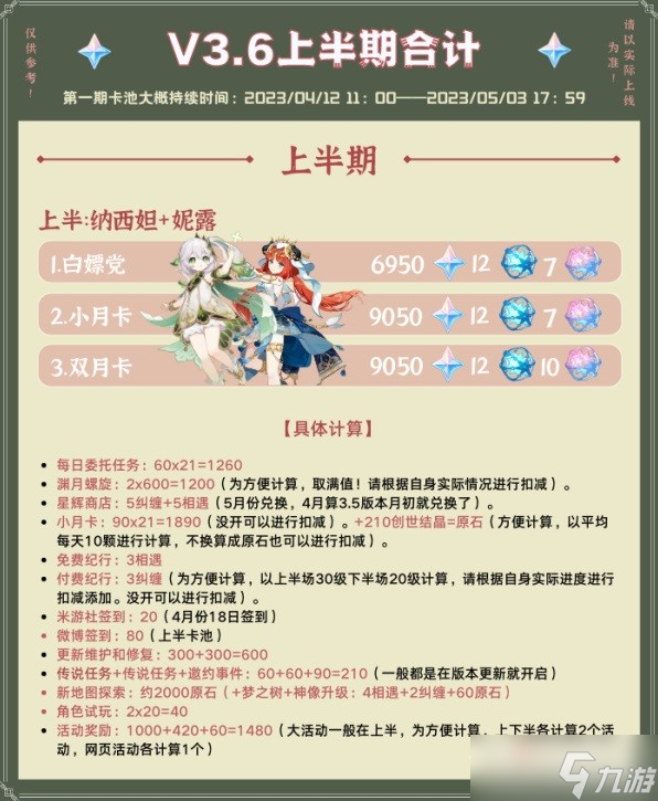 《原神》3.6版本原石获取途径汇总