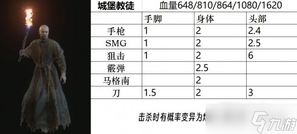 《生化危机4重制版》全小怪、精英、BOSS图鉴分享