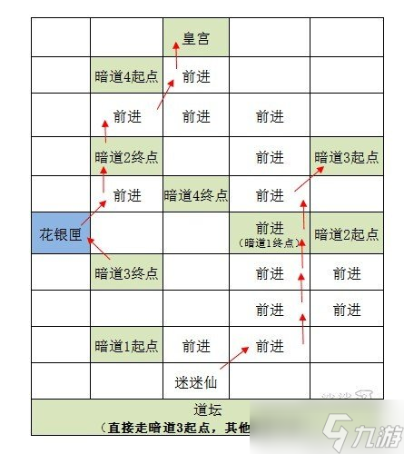 《代號鳶》雒陽據(jù)點重建攻略