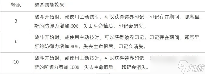 白夜极光那席里斯怎么样 白夜极光那席里斯的评价及基本情报