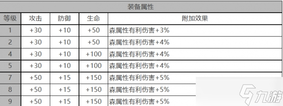 白夜极光瑶怎么样 瑶角色面板与装备技能数据一览