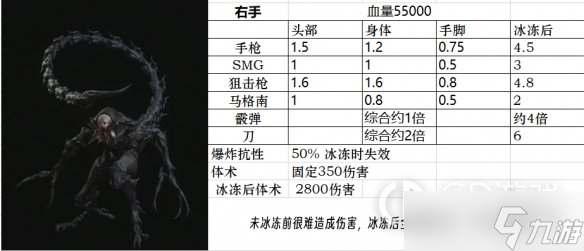 生化危機(jī)4重制版全小怪精英BOSS圖鑒詳情