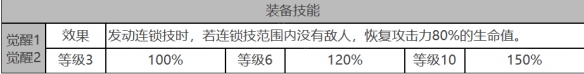 《白夜极光》优尼特怎么样 优尼特角色面板与装备技能数据一览