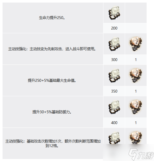 白夜极光中主角第一只水属性光灵是谁 白夜极光主角第一只光灵介绍