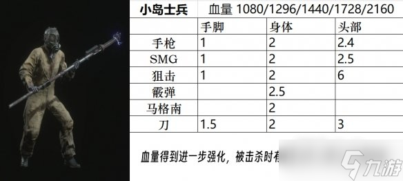 《生化危机4重制版》全小怪、精英、BOSS图鉴分享