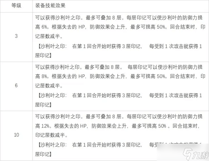 白夜极光沙利叶怎么样 白夜极光沙利叶的评价及基本情报