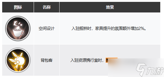 白夜极光携行者是啥 白夜极光携行者介绍