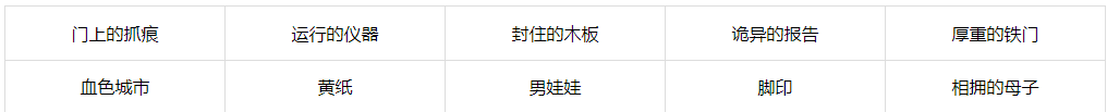 沙雕日记第三病栋如何过关