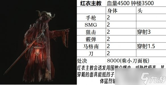 《生化危机4重制版》全小怪、精英、BOSS图鉴分享