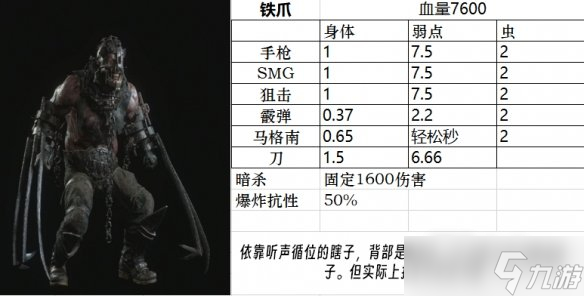 《生化危机4重制版》全小怪、精英、BOSS图鉴分享