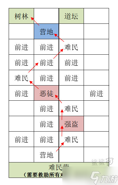 《代號(hào)鳶》雒陽(yáng)據(jù)點(diǎn)重建攻略