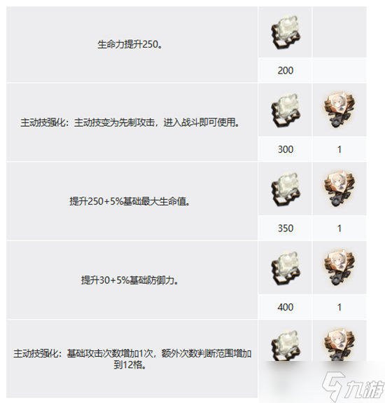 白夜极光第一只水属性光灵是谁