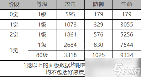 白夜极光瑶怎么样 瑶角色面板与装备技能数据一览