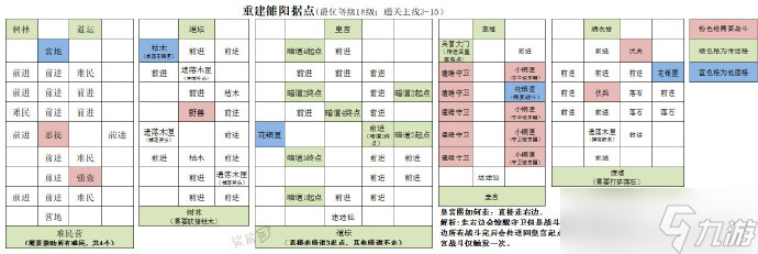 《代号鸢》雒阳据点重建攻略