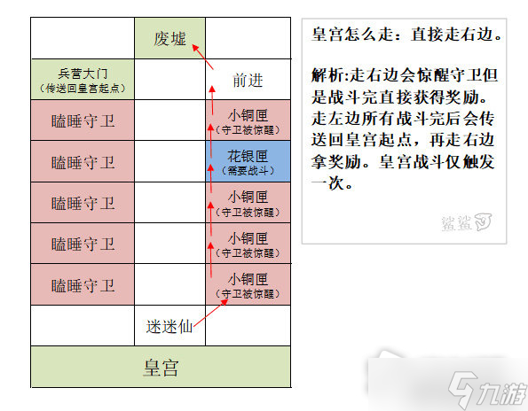 《代號鳶》雒陽據(jù)點重建攻略