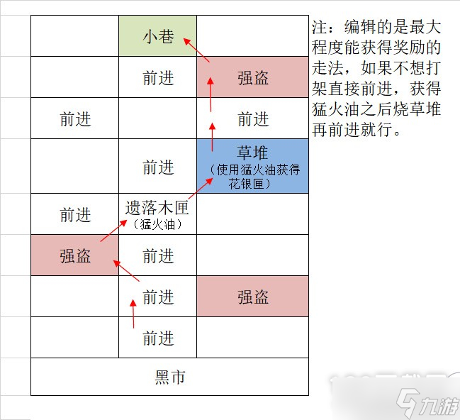 代号鸢广陵据点重建攻略