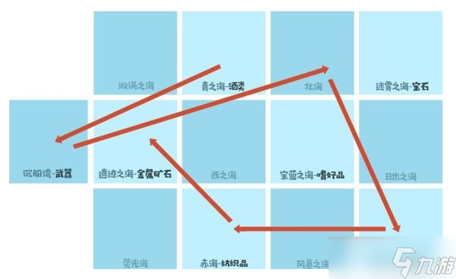 小小航海士外傳快速賺50萬 2000w賺錢路線