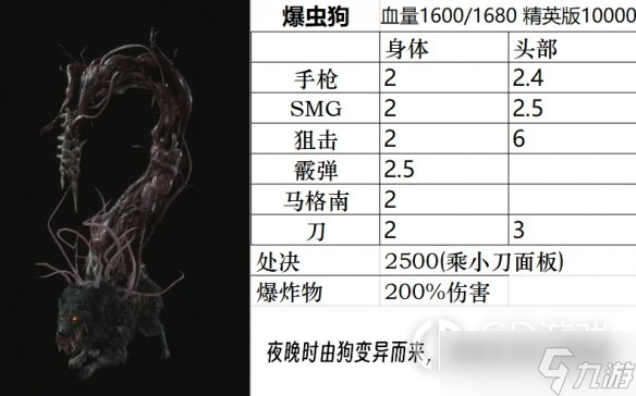 生化危機(jī)4重制版全小怪精英BOSS圖鑒詳情