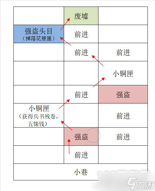 代号鸢广陵据点重建攻略