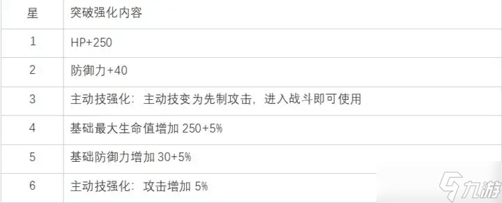 白夜極光艾蕾亞怎么樣 白夜極光艾蕾亞的評(píng)價(jià)及基本情報(bào)