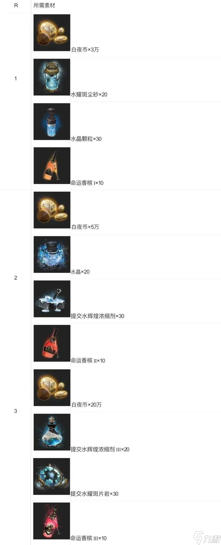 白夜极光沙利叶怎么样 白夜极光沙利叶的评价及基本情报