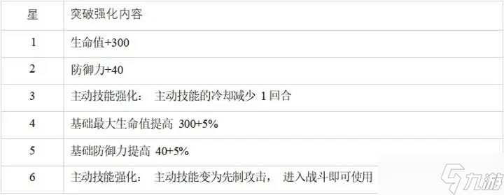 白夜极光卡莲怎么样 白夜极光卡莲的评价及基本情报