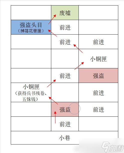 《代号鸢》广陵据点重建方法