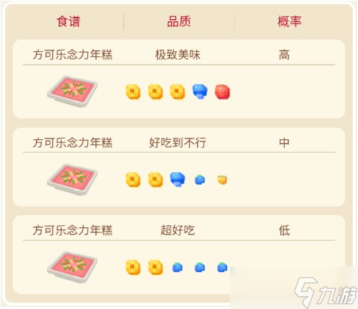 宝可梦大探险宝石海星值得培养吗 技能推荐