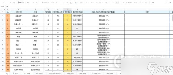 萊莎的煉金工房3???四種屬性風(fēng)險(xiǎn)加成攻略