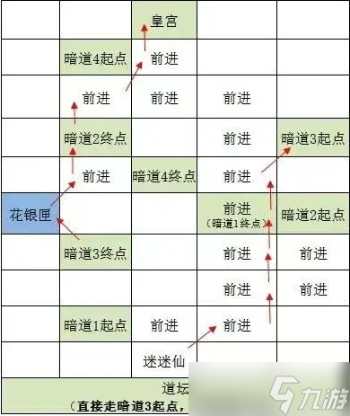 代號鳶玩法攻略 代號鳶推主線建議